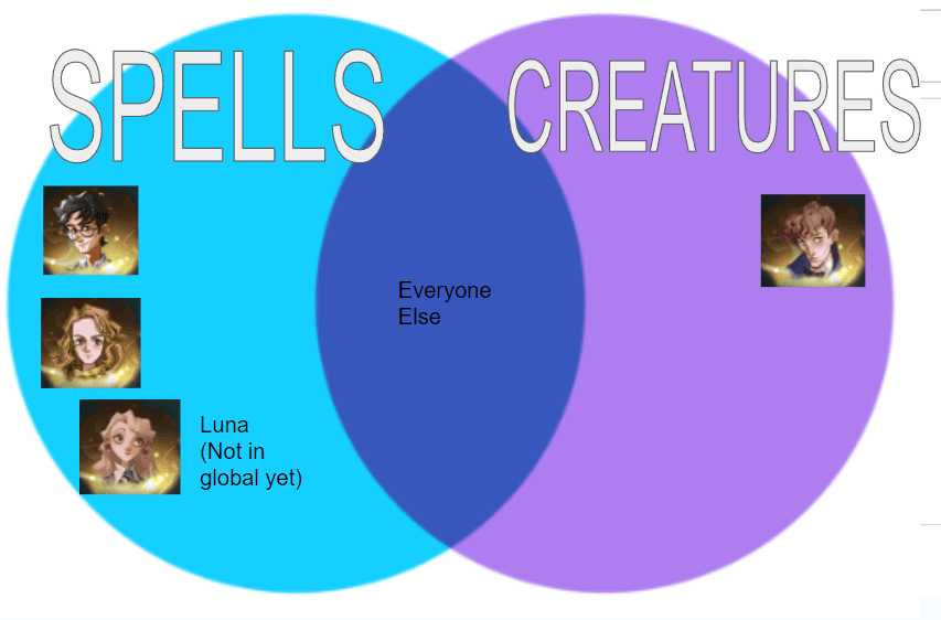 venn diagram